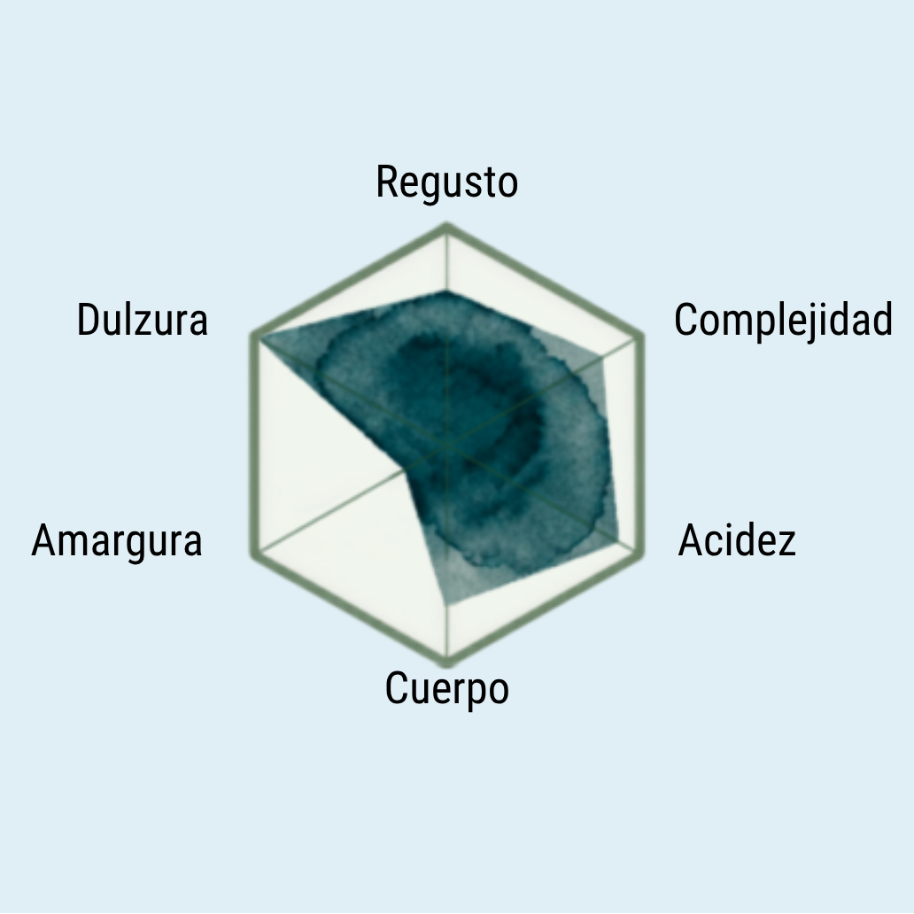 ESENCIA