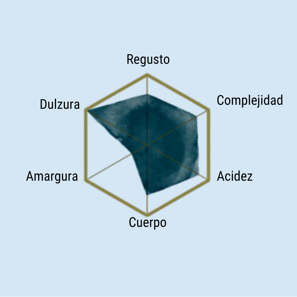 EQUILIBRIO