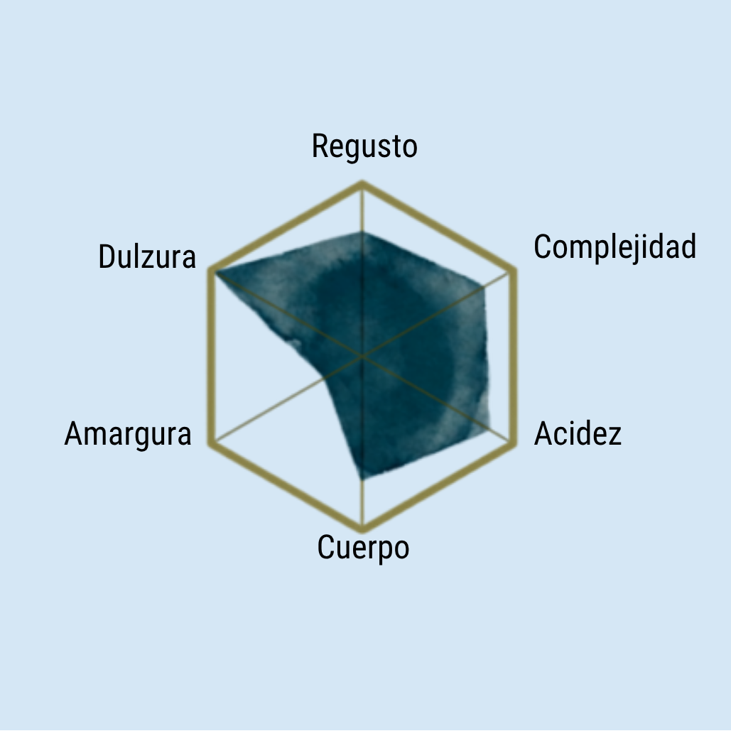EQUILIBRIO